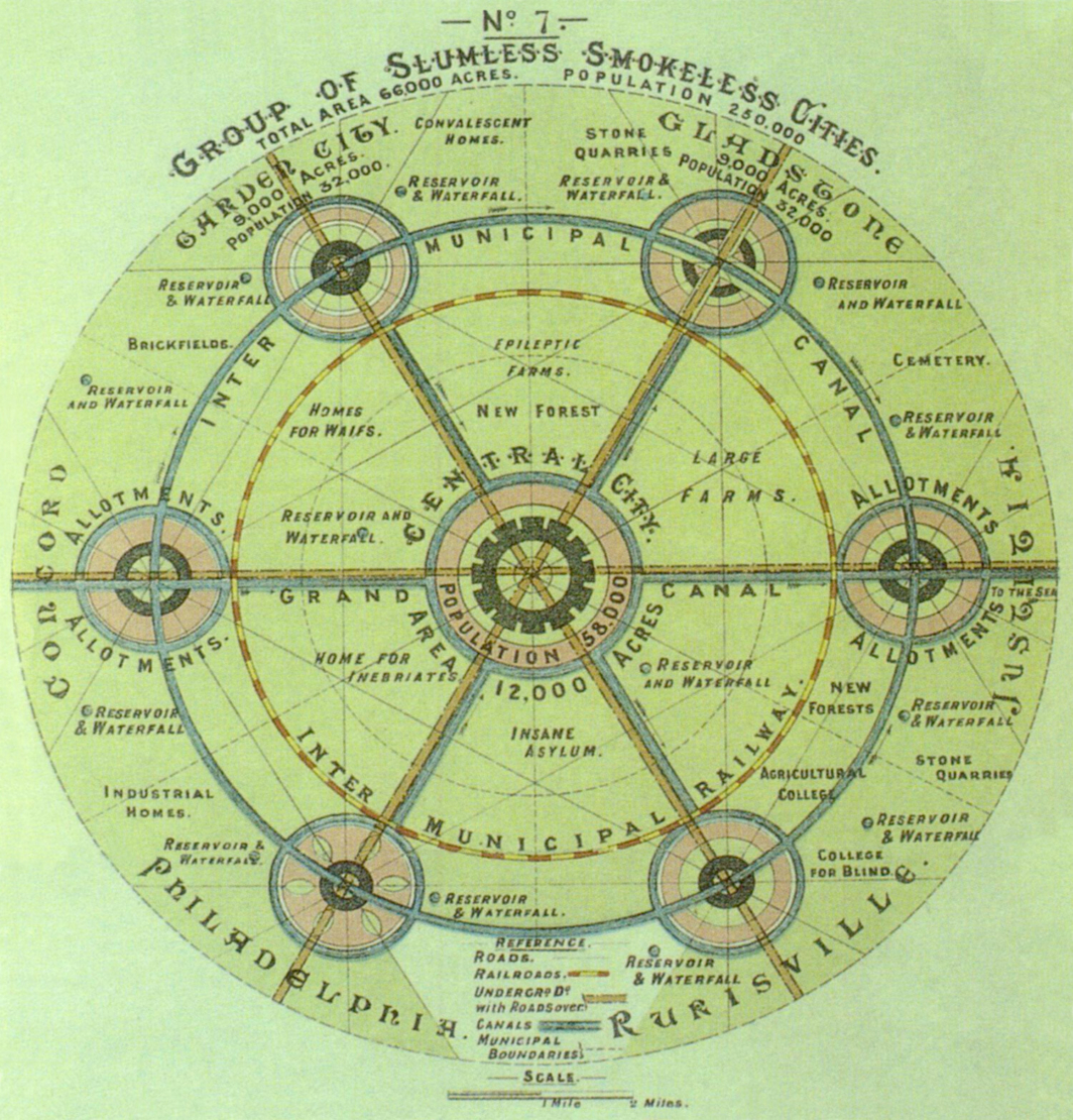 Schematische Darstellung einer Gartenstadt v. Ebenezer Howard, 1898. Foto: Wikimedia Commons